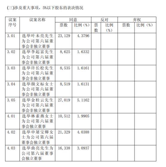 从美国到香港，Momenta股东们会同意吗？