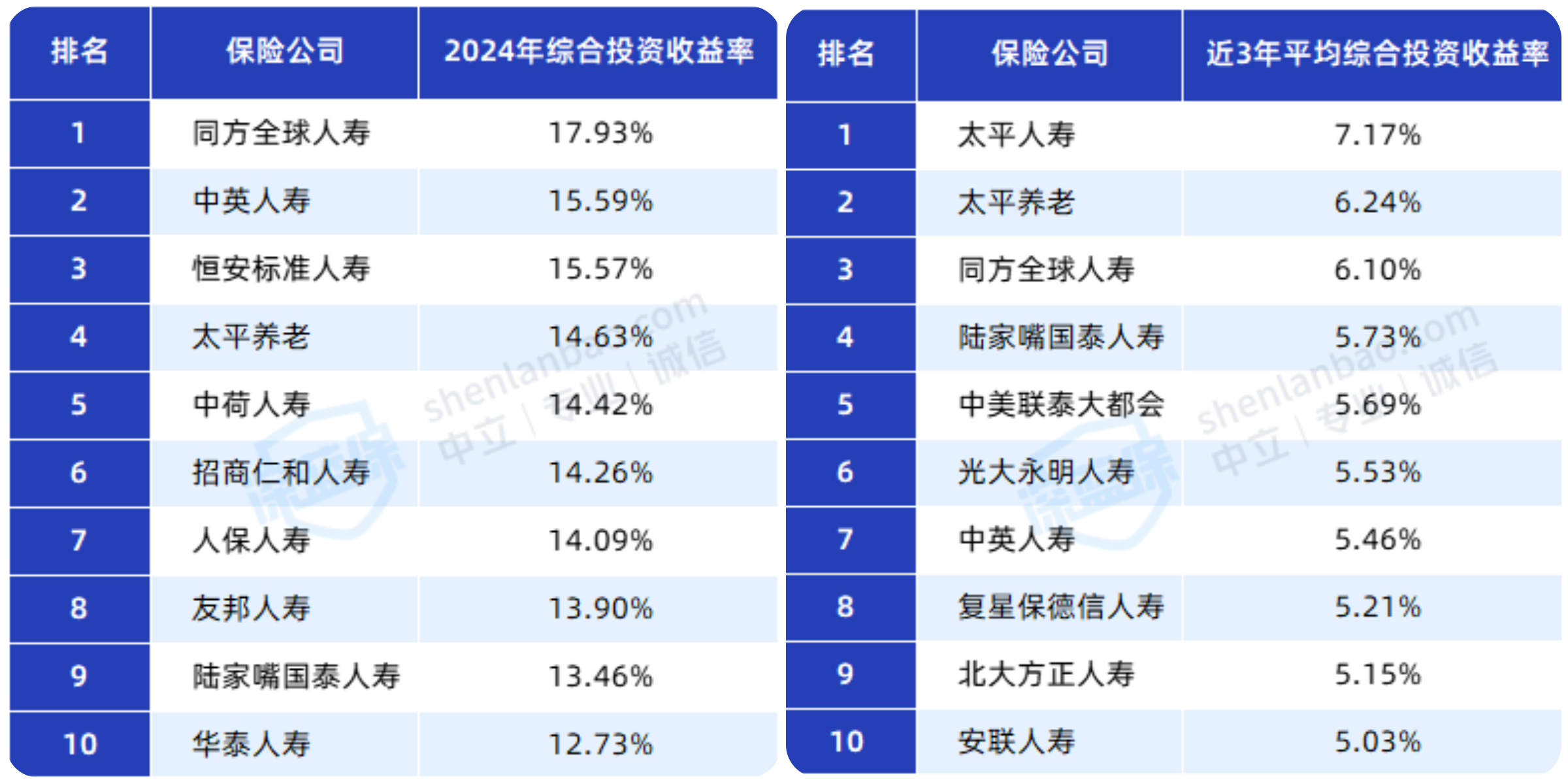 2025核能综合利用行业市场规模及未来趋势、投资前景分析_保险有温度,人保服务 