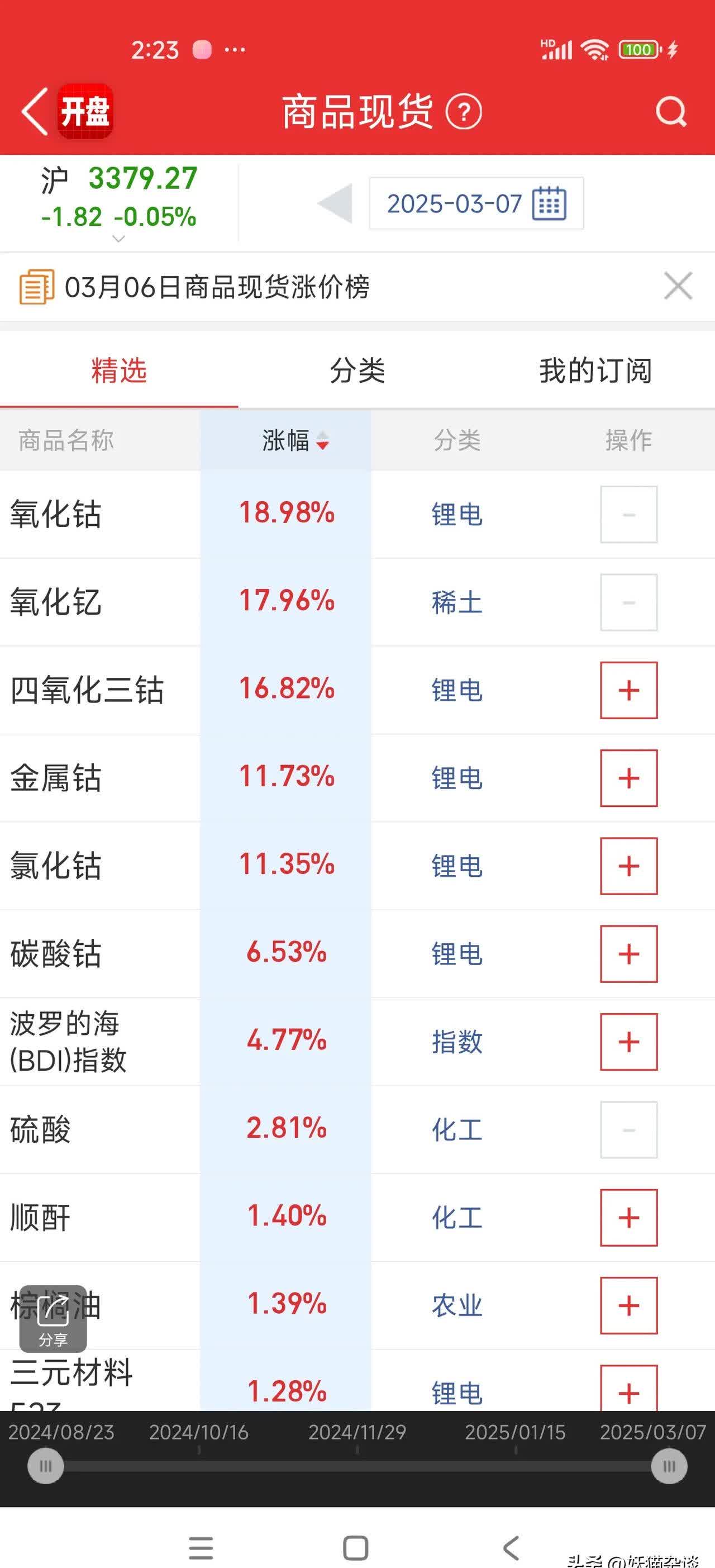 小金属价格“涨”声一片 龙头股年内平均涨幅超九成