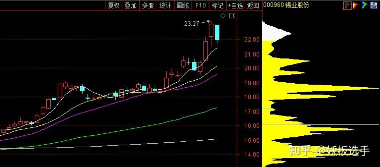 小金属价格“涨”声一片 龙头股年内平均涨幅超九成