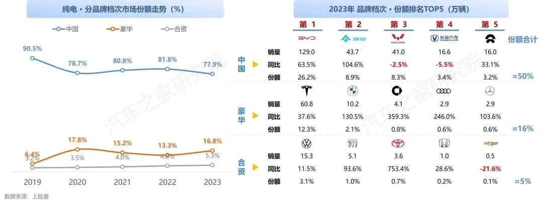 前三季度汽车工业成绩单亮眼 新能源车加速驶入全球