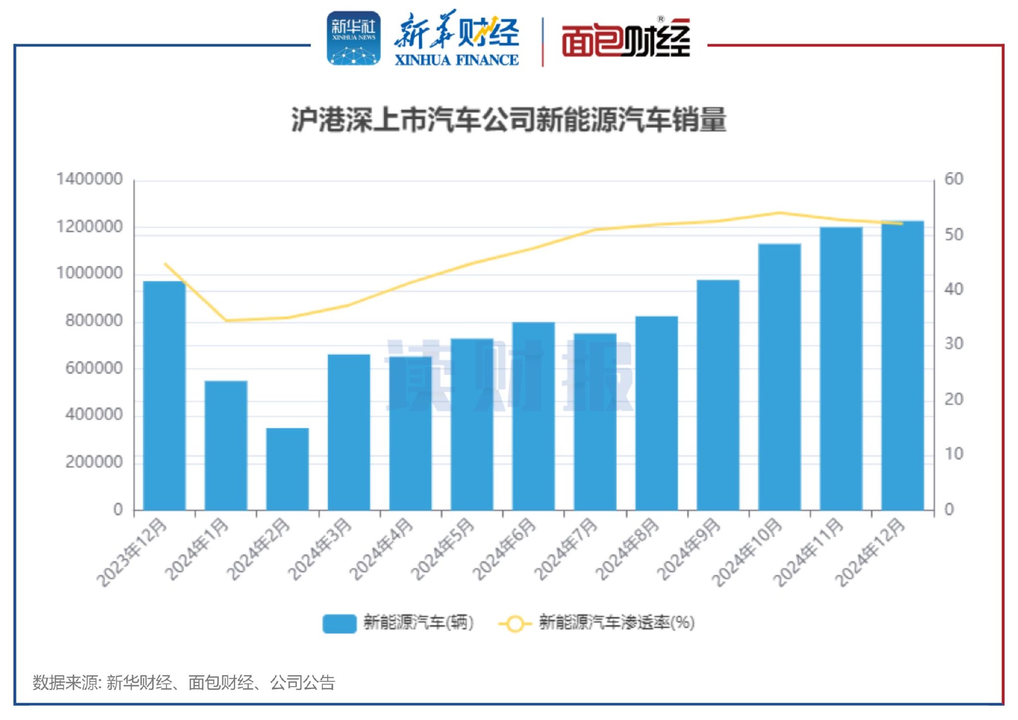 前三季度汽车工业成绩单亮眼 新能源车加速驶入全球