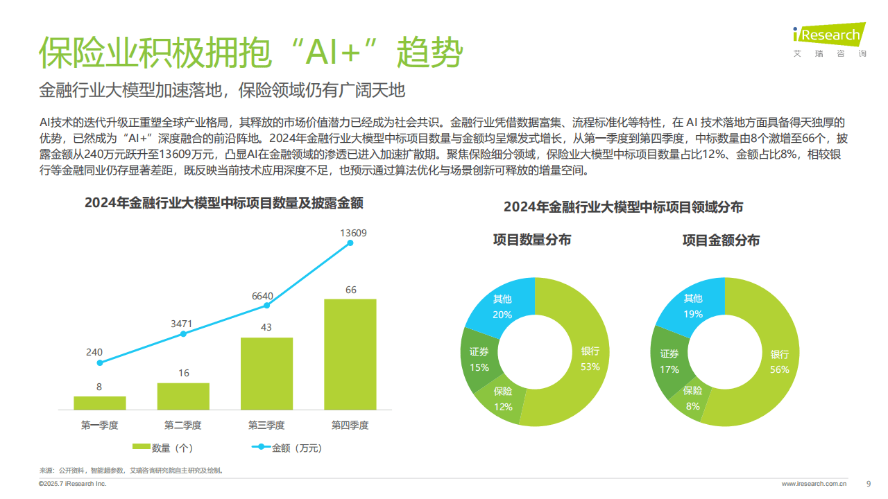 2025年传染病防治行业市场深度调研及未来发展趋势_保险有温度,拥有“如意行”驾乘险，出行更顺畅！