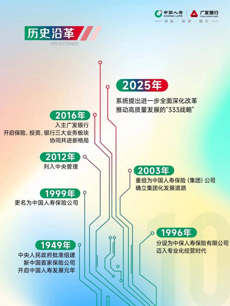 人保服务,人保财险 _2025年清洗车行业发展前景预测及投资战略研究