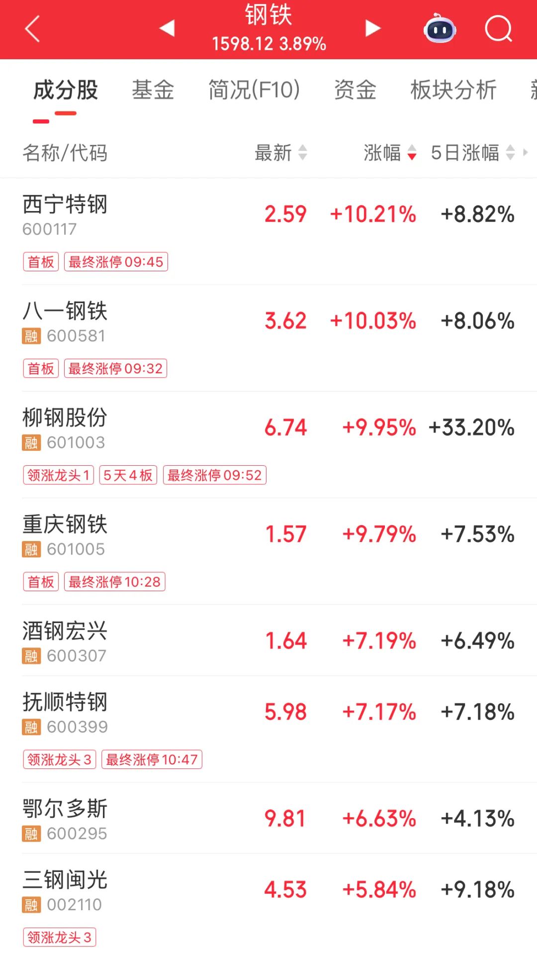 14个行业获融资净买入 9股获融资净买入额超2亿元