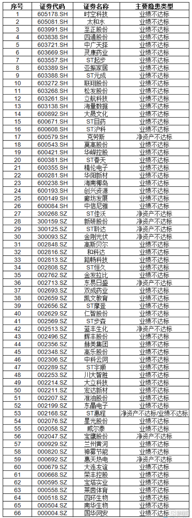 1只ST股预告2025年前三季业绩