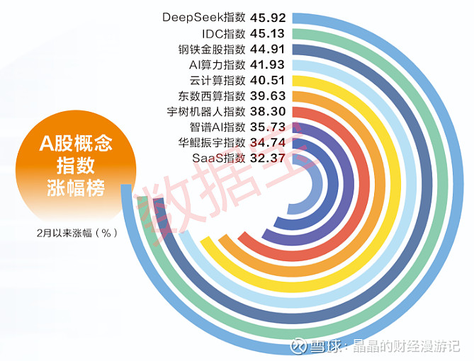 14个行业获融资净买入 9股获融资净买入额超2亿元
