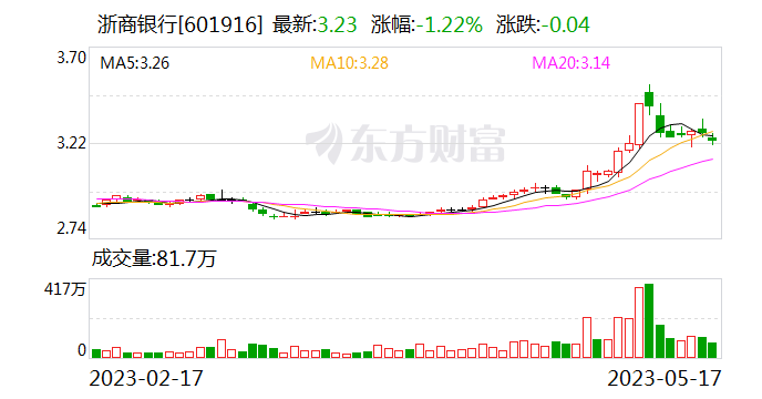 时报观察丨推动资金从“停留账户”转向“投入市场”