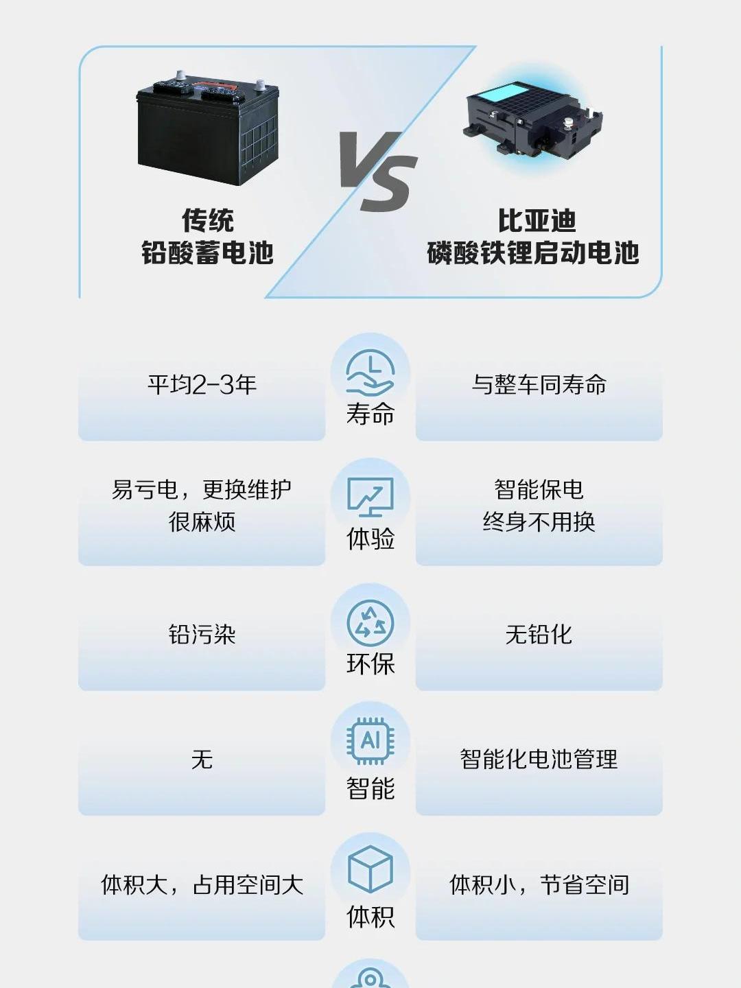 比亚迪获得发明专利授权：“一种车辆的电机扭矩调节方法、处理装置及车辆”
