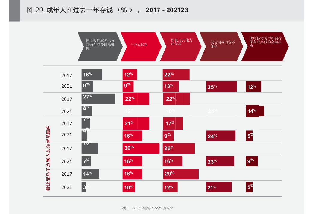 9月份证券类App月活创年内新高