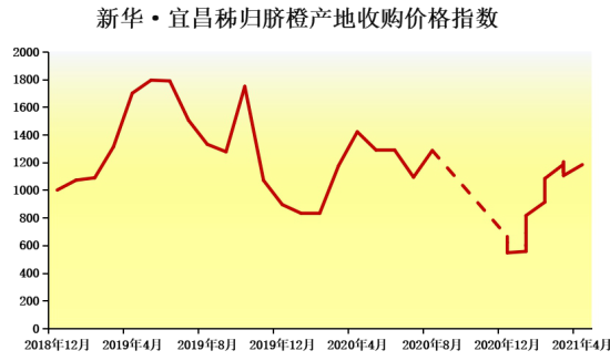 上市民企并购“量额齐升 结构优化”