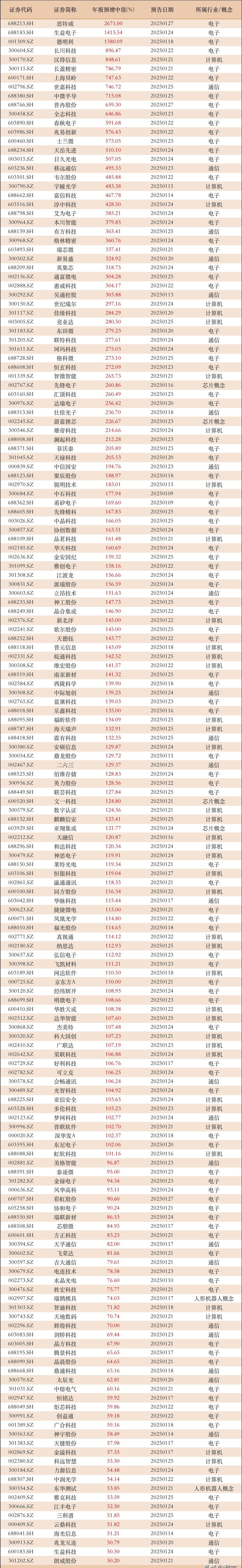 9月份证券类App月活创年内新高