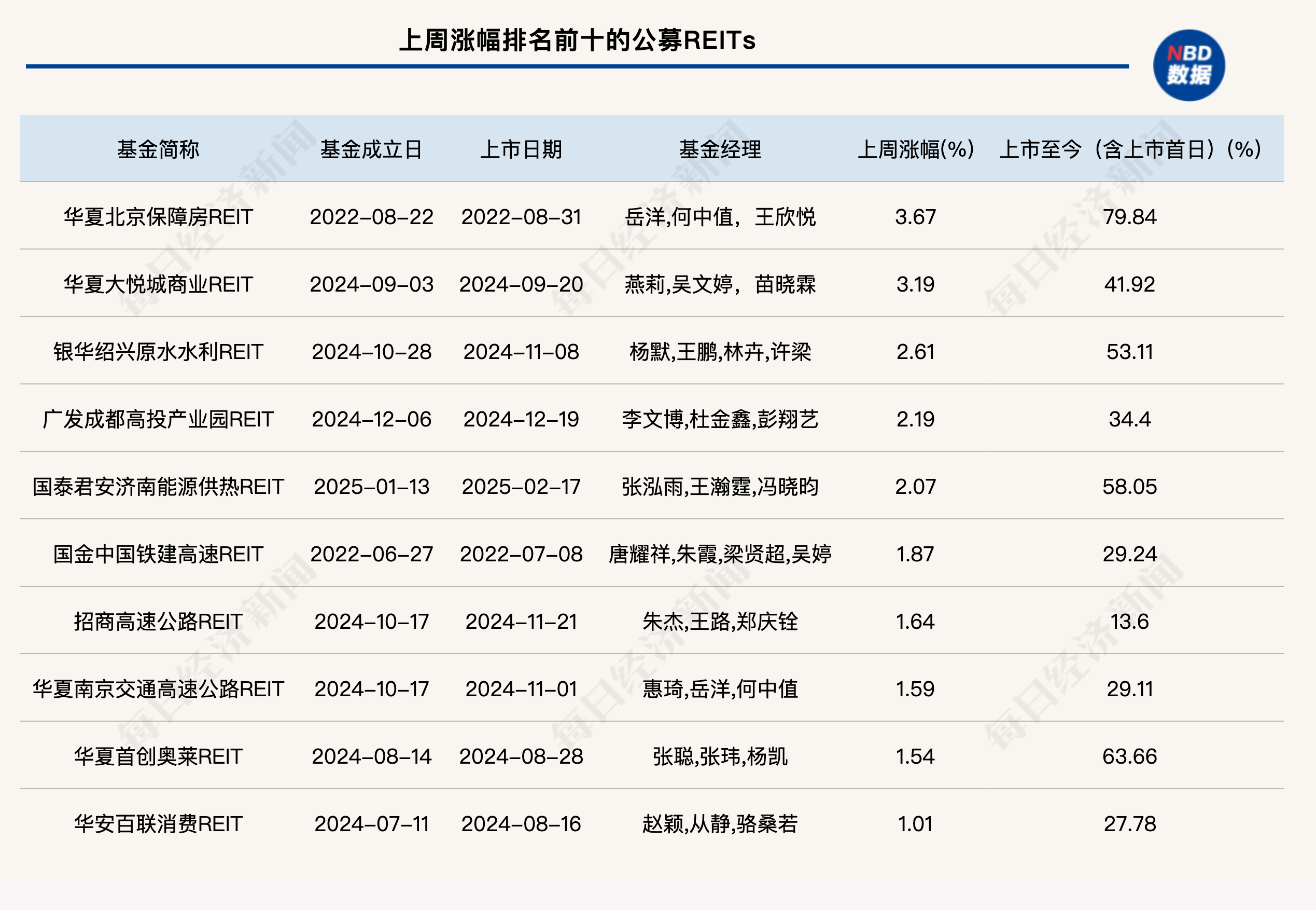 26只基金同日发行 被动指数型基金受青睐