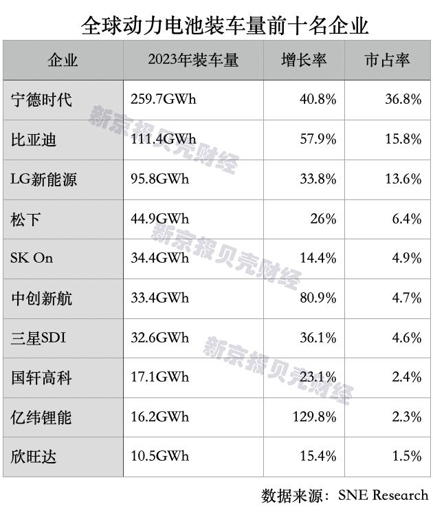 动力电池回收市场规模二〇三〇年预计破千亿元