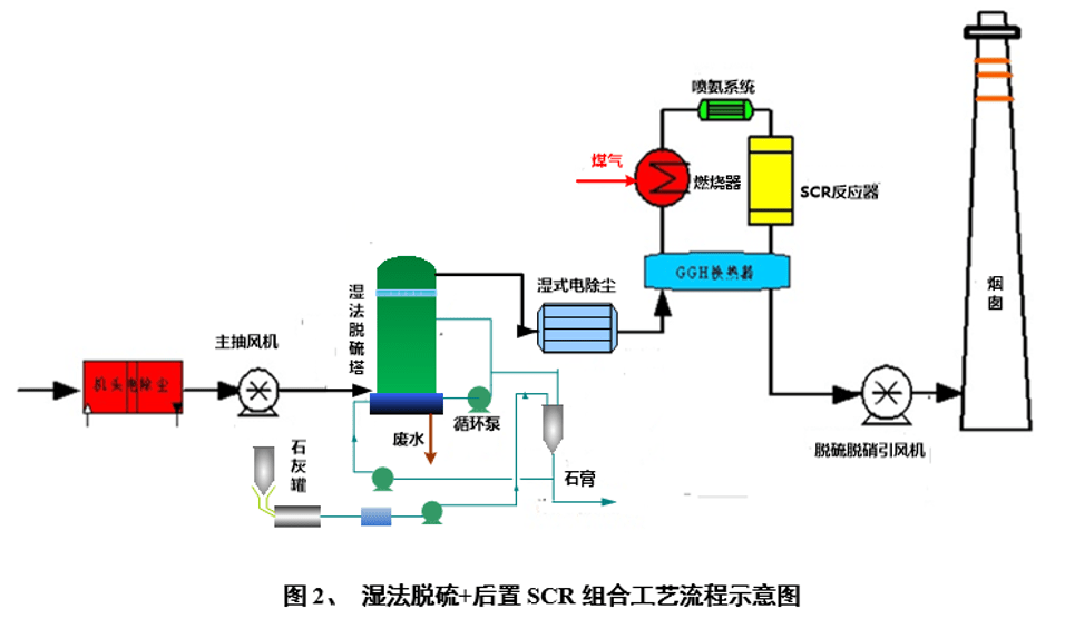 岳阳兴长获得发明专利授权：“一种协同催化CO与NOx的催化剂及其制备方法”