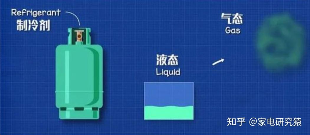 格力电器获得实用新型专利授权：“集污排污箱、清洁装置”