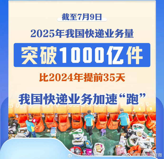 中西部占比提升 9月快递业务量同比增长12.7%
