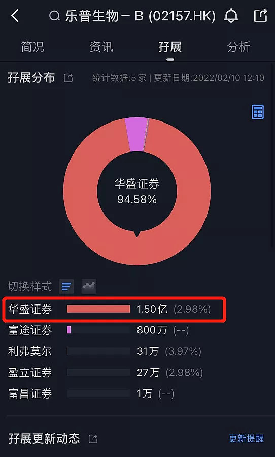 埃泰克更新IPO招股书，关联交易占比高