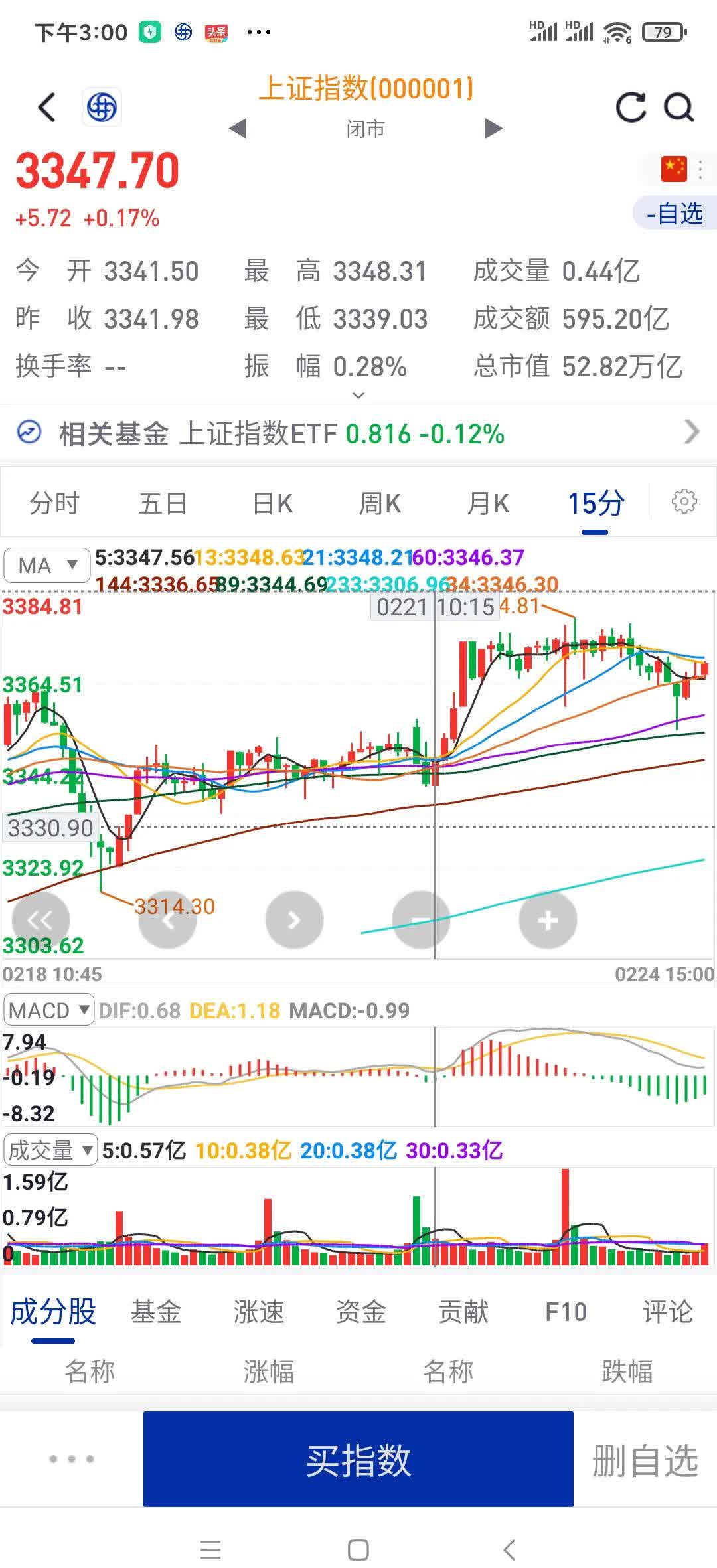 有色金属立大功,上证指数时隔十年再攻上3900点