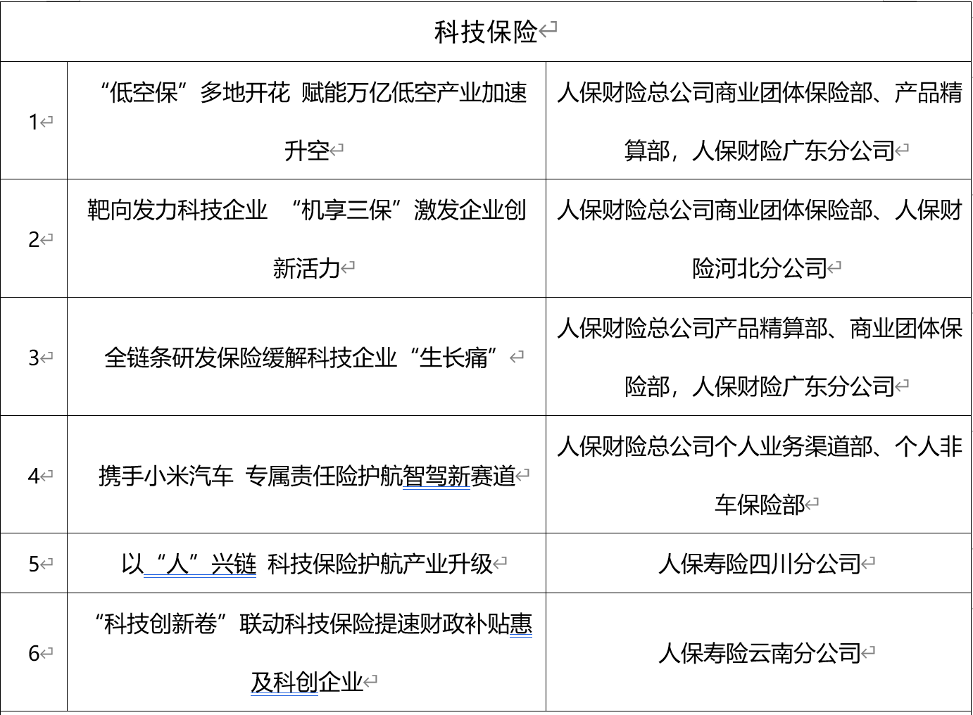人保车险   品牌优势——快速了解燃油汽车车险,人保财险政银保 _2025油气装备行业发展现状及未来趋势预测分析