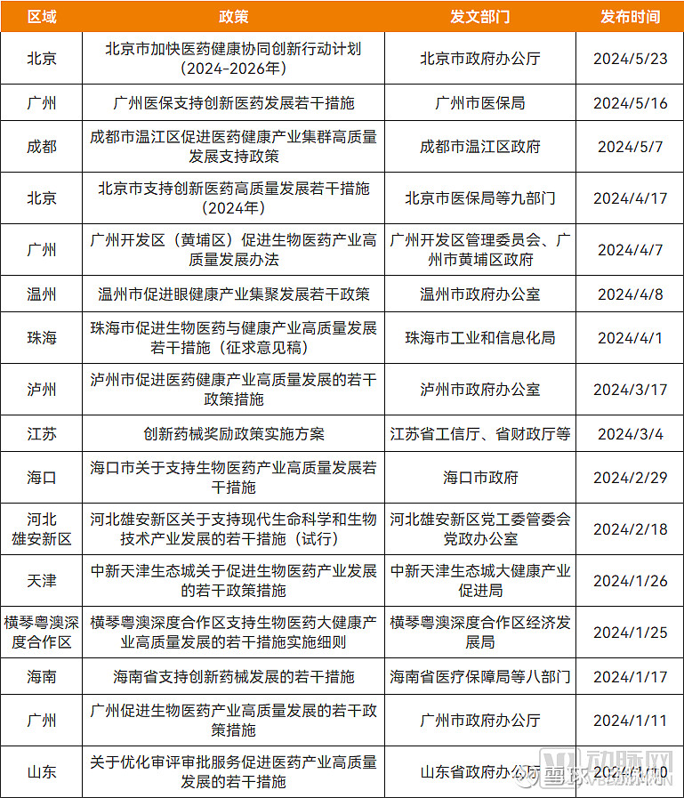 2025年诺贝尔奖揭晓 创新药新风向标来了