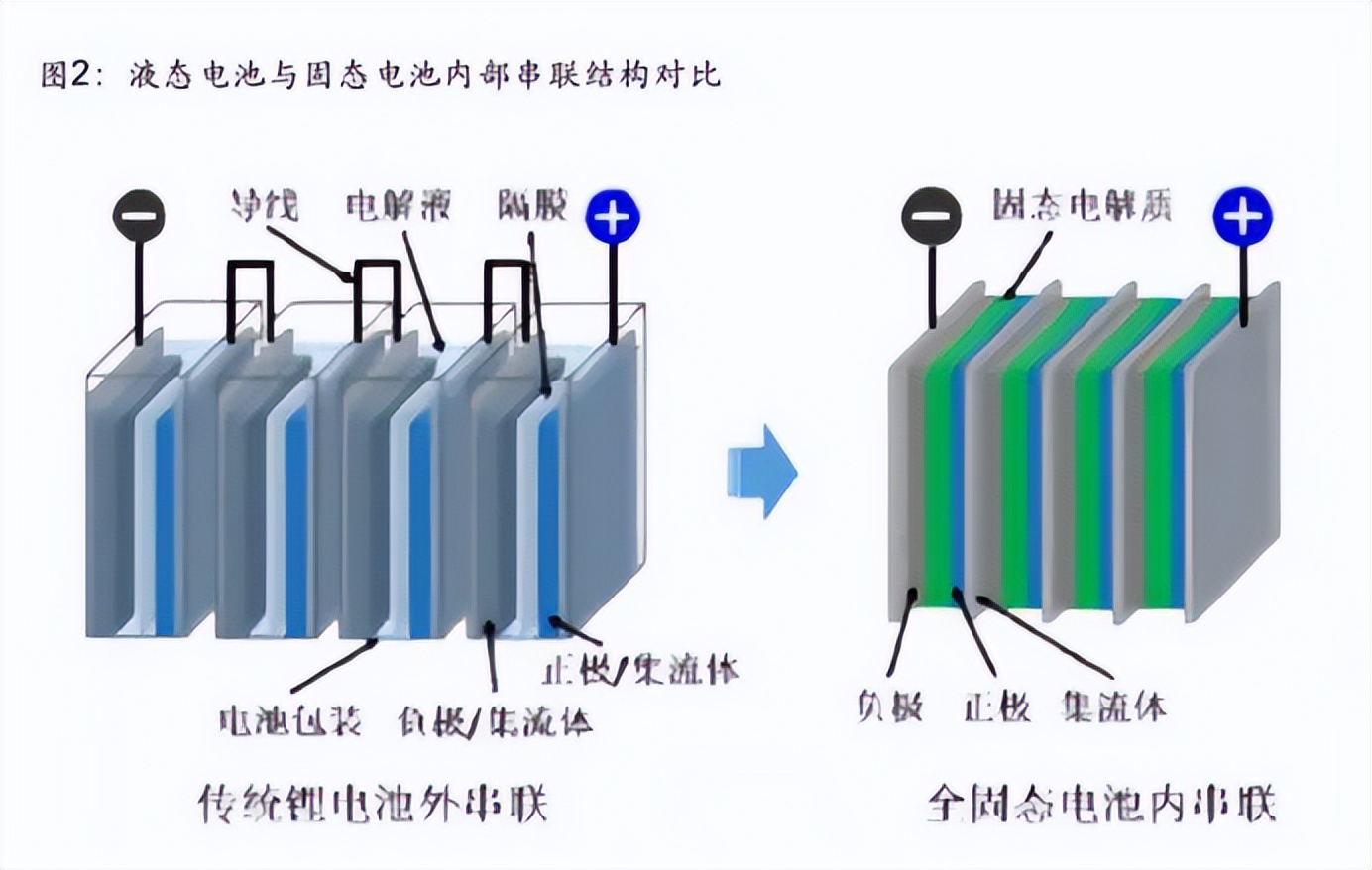 宁德时代公布国际专利申请:“掺杂型卤化物固态电解质及其制备方法、全固态电池和用电装置”