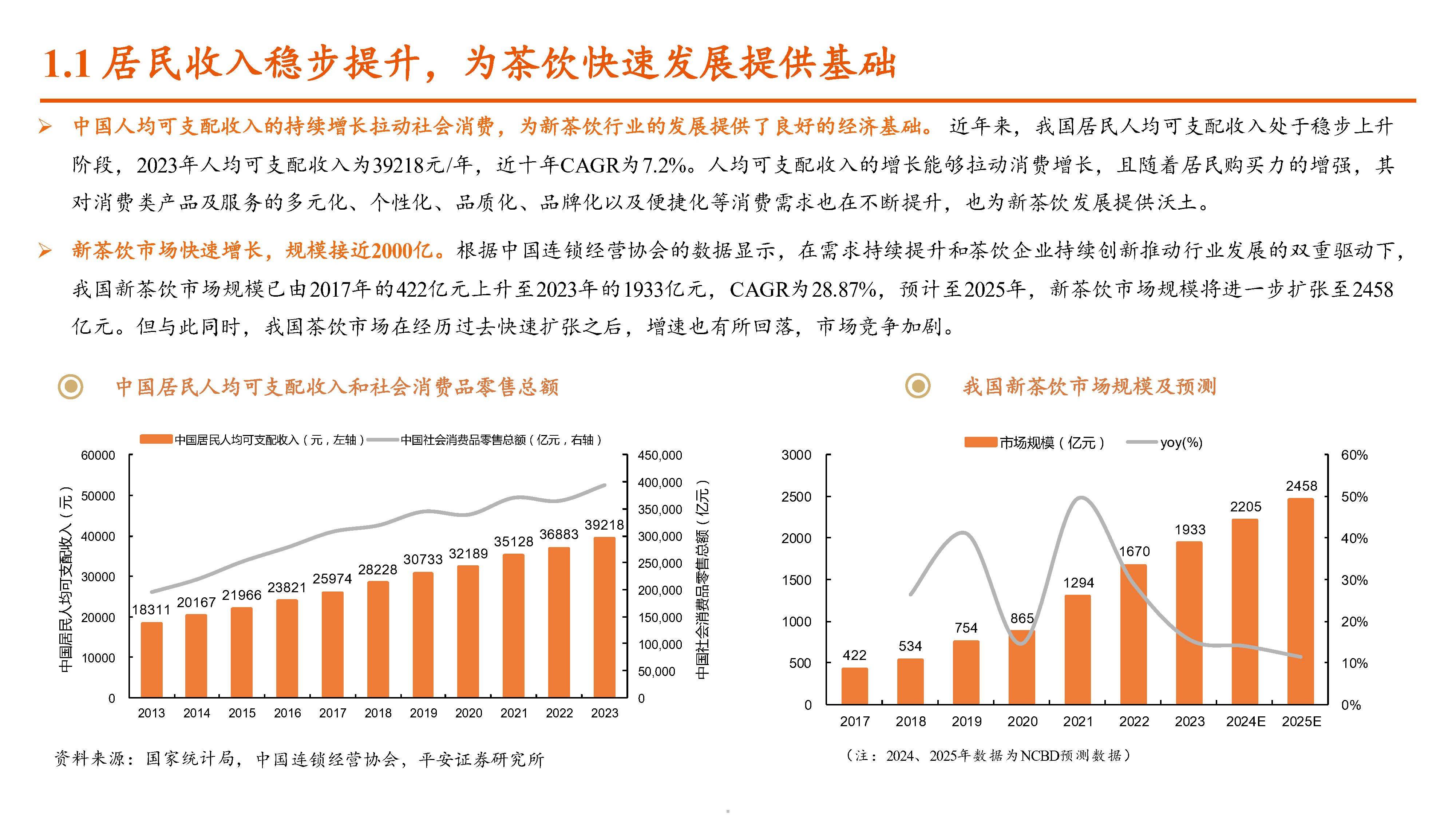 西瓜行业现状与发展趋势分析_人保财险政银保 ,人保护你周全
