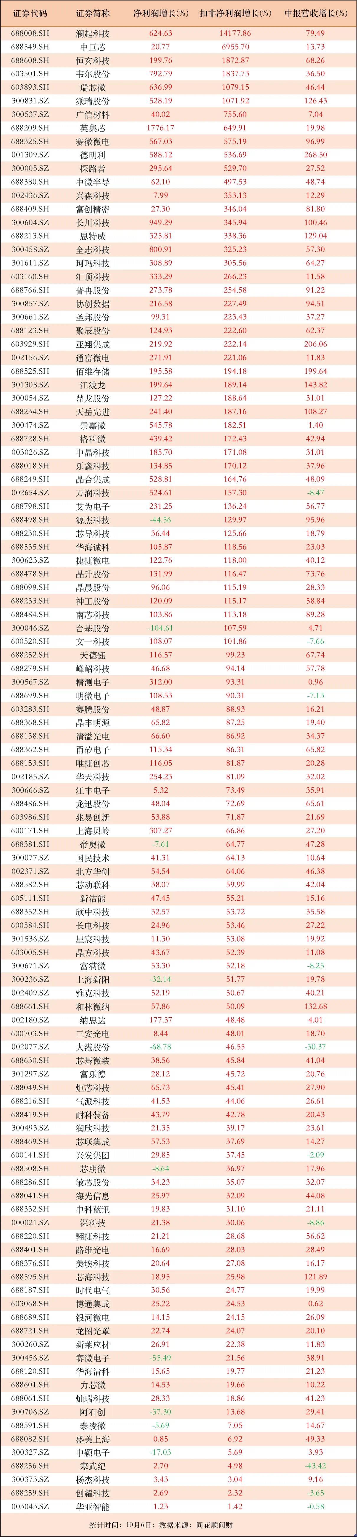振华科技(000733)2025年三季报简析:增收不增利,公司应收账款体量较大