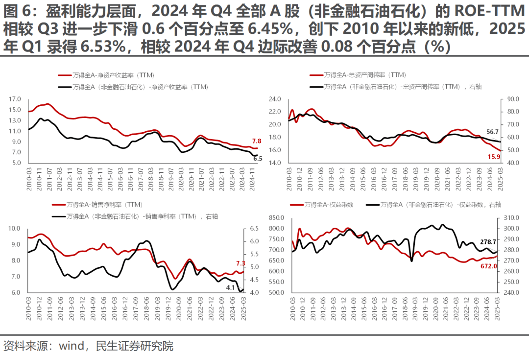 天保基建(000965)2025年三季报简析:营收净利润同比双双增长,应收账款上升