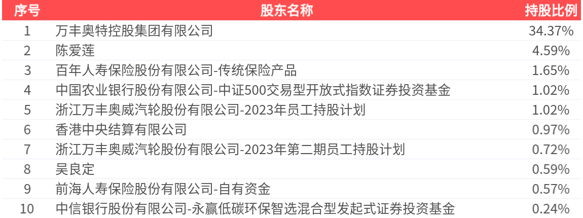 张裕A(000869)2025年三季报简析:净利润同比下降16.27%