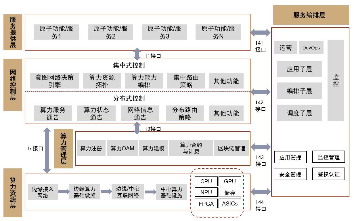 算力赛道升温 上市公司加大基础设施投入