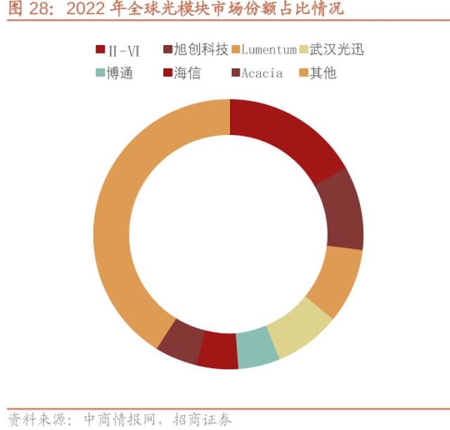 光迅科技(002281)2025年三季报简析:营收净利润同比双双增长,存货明显上升