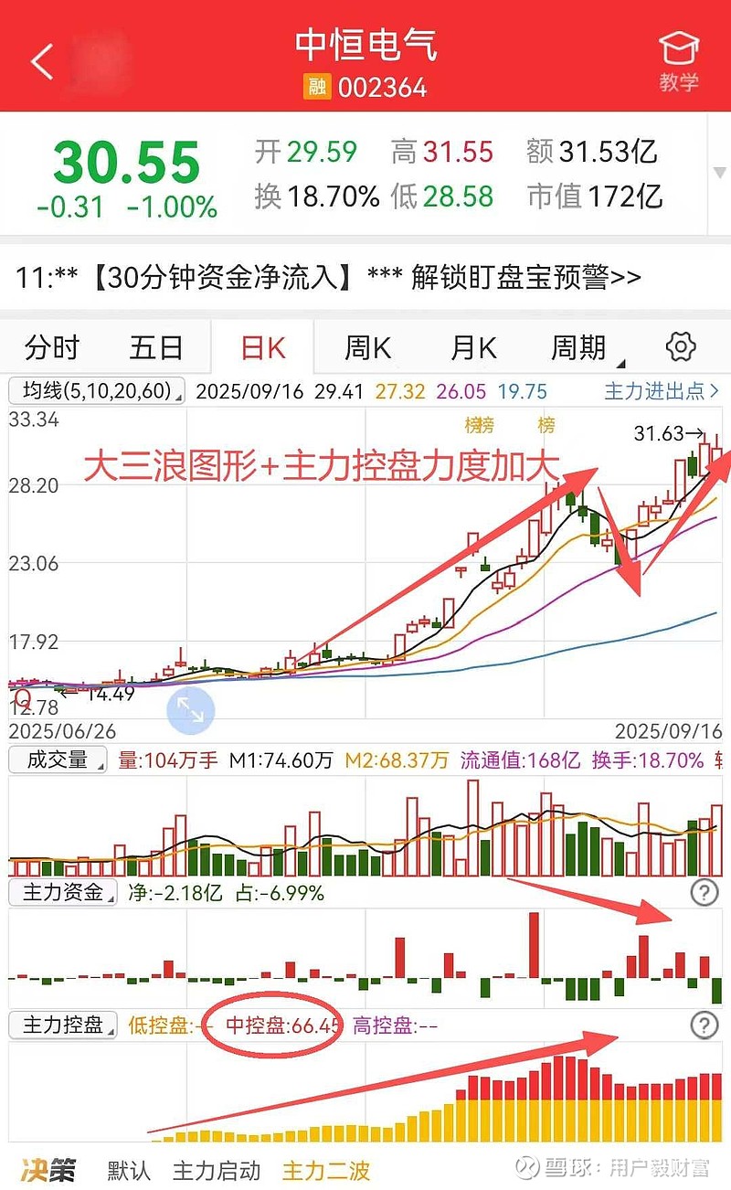 中恒电气(002364)2025年三季报简析:增收不增利,公司应收账款体量较大