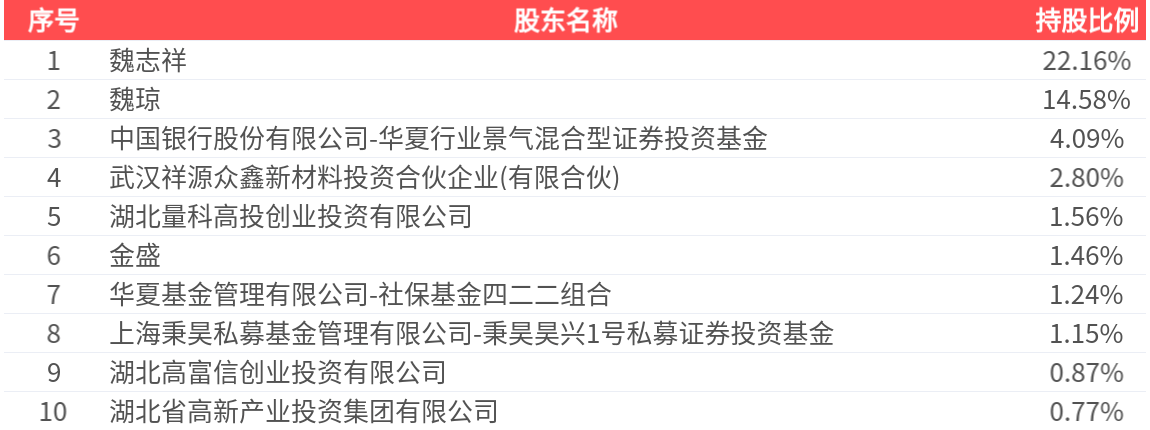 博云新材(002297)2025年三季报简析:营收净利润同比双双增长,盈利能力上升