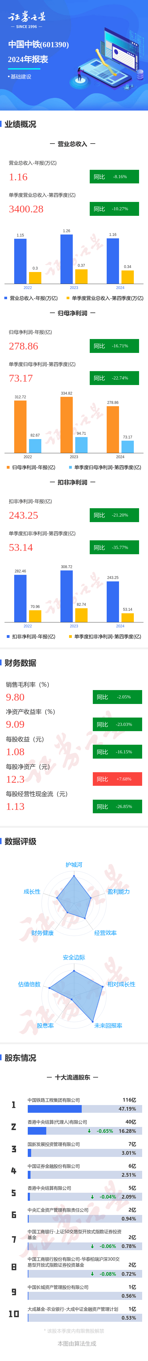 中恒电气(002364)2025年三季报简析:增收不增利,公司应收账款体量较大