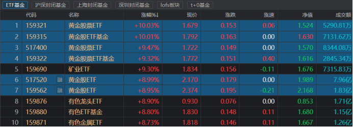 首批“翻倍基”持仓曝光 普遍重仓AI产业链核心环节