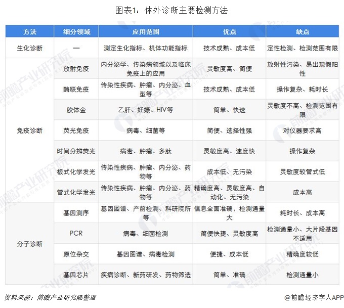人保车险,人保护你周全_生物基因技术行业现状与发展趋势分析