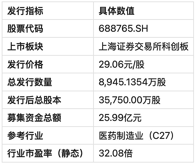 年内累计发行85只新股,共募资890.61亿元