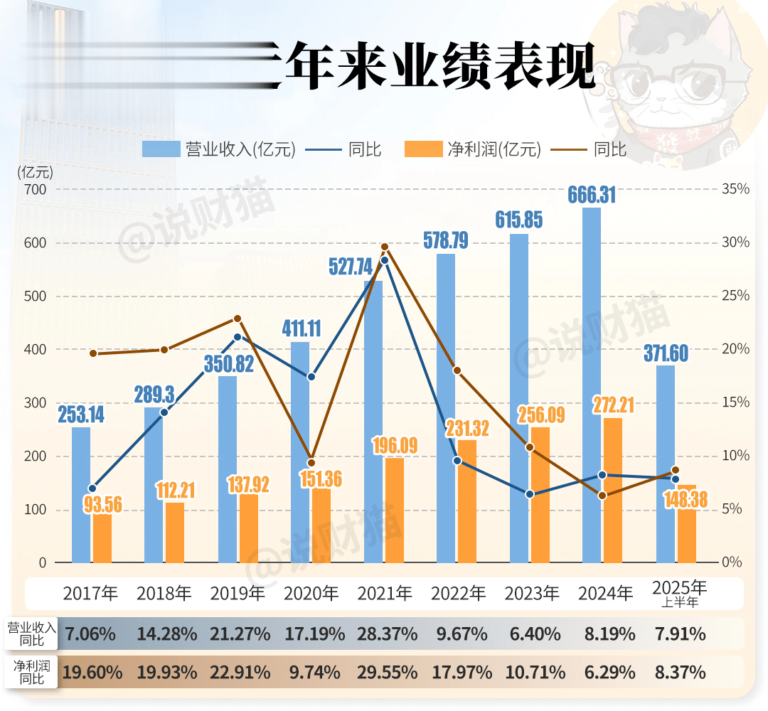 宁波银行:前三季度实现归母净利润224.45亿元,同比增长8.39%