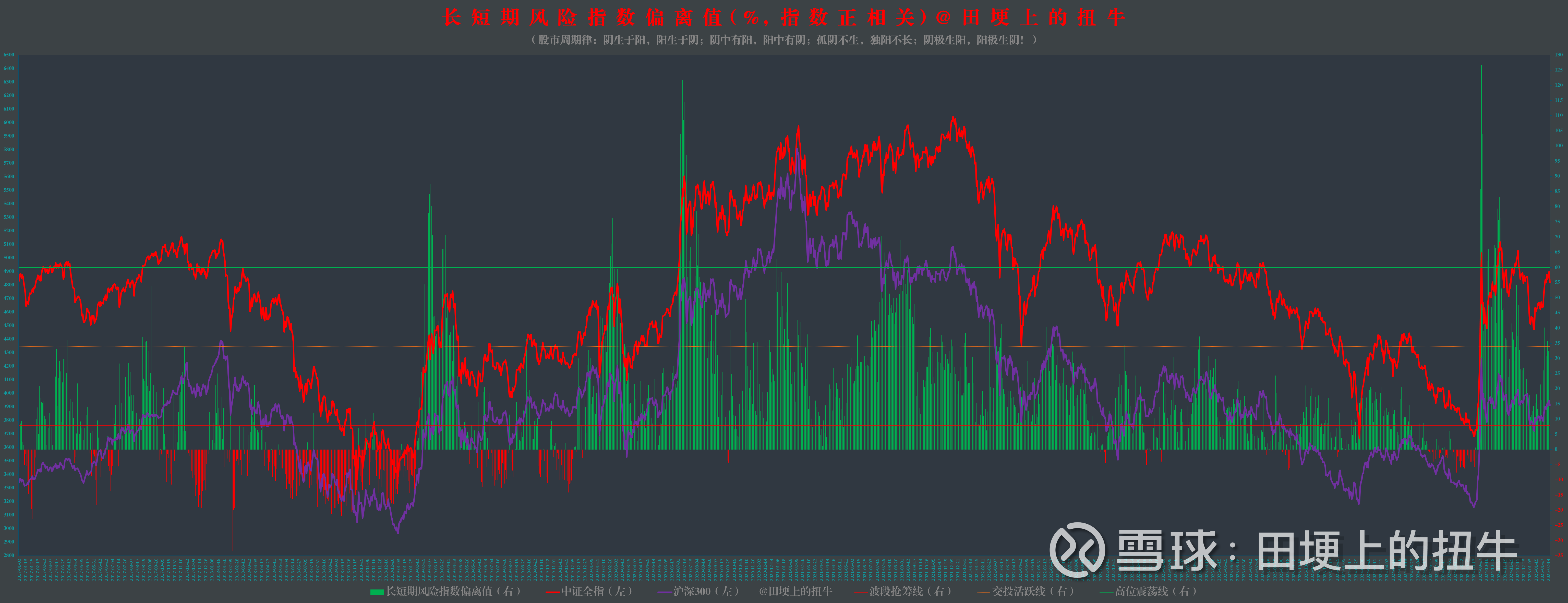 A股延续盘整态势 北证50指数单周涨近8%