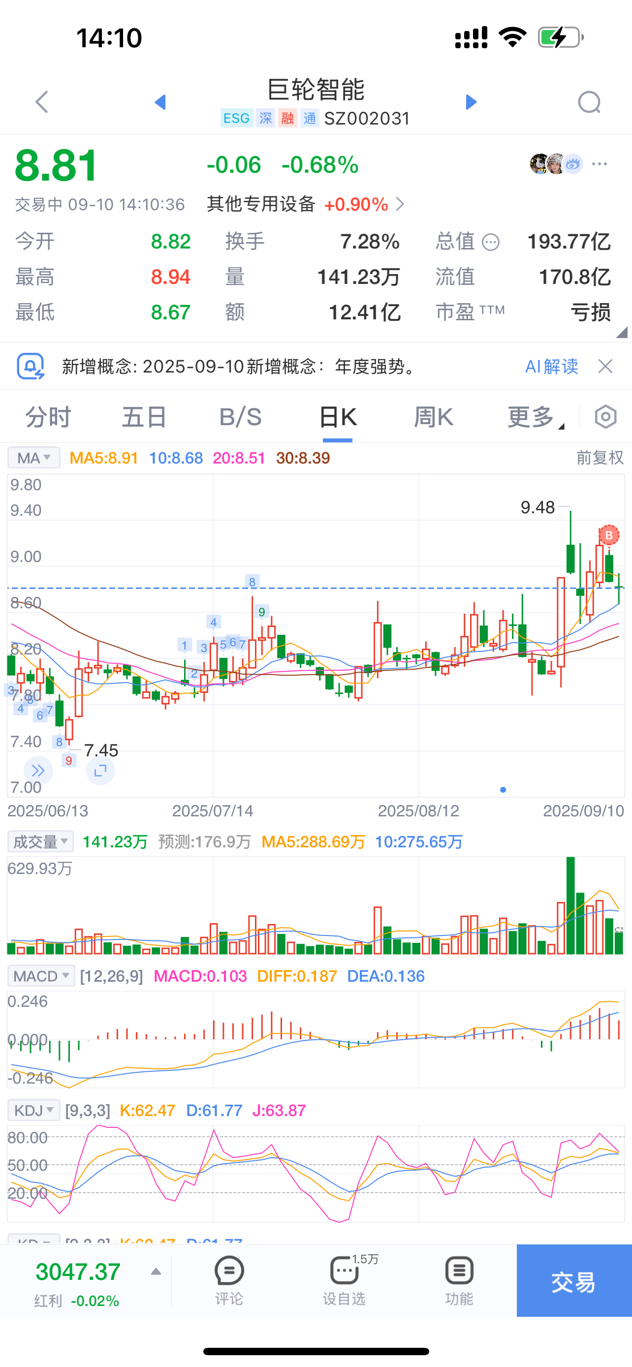 巨轮智能（002031）2025年三季报简析：净利润同比下降1631.62%，三费占比上升明显