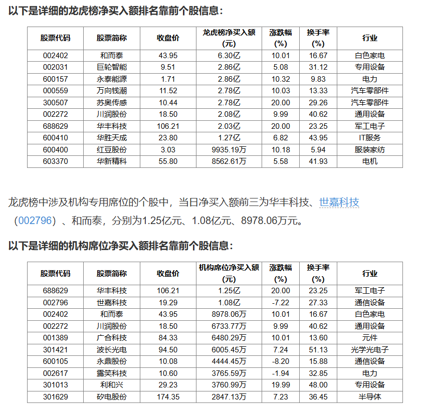 巨轮智能（002031）2025年三季报简析：净利润同比下降1631.62%，三费占比上升明显