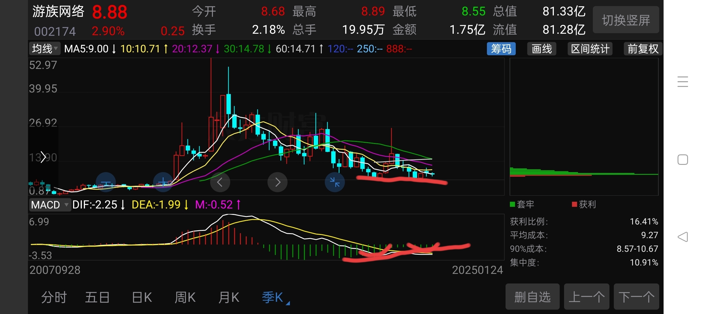 游族网络（002174）2025年三季报简析：营收净利润同比双双增长