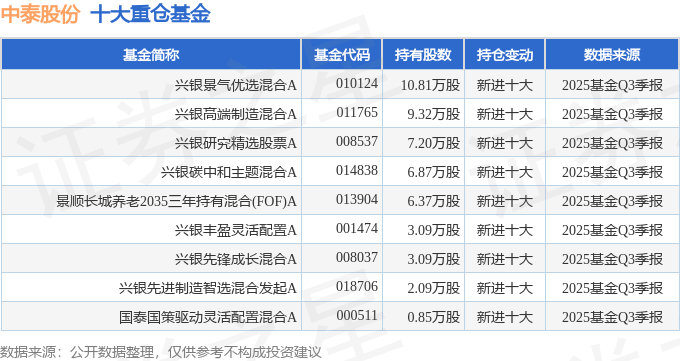 游族网络（002174）2025年三季报简析：营收净利润同比双双增长