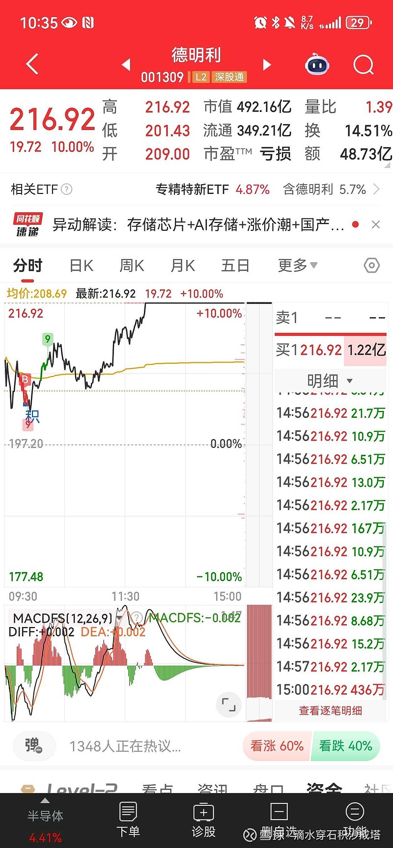 德明利（001309）2025年三季报简析：增收不增利，应收账款上升