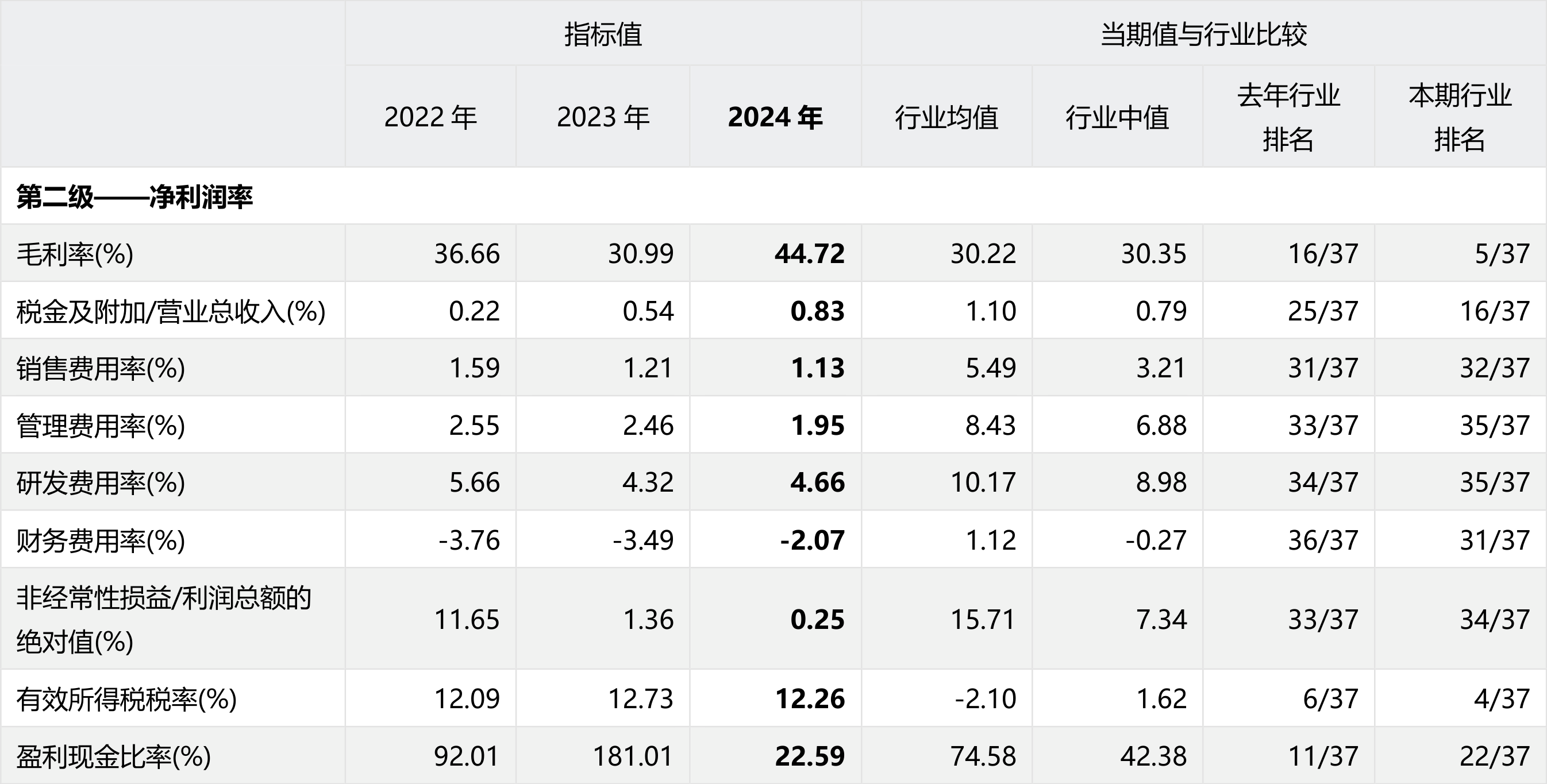 荣盛发展（002146）2025年三季报简析：净利润同比下降117.44%