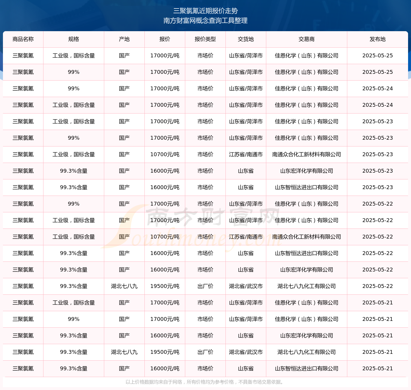 雅克科技（002409）2025年三季报简析：营收净利润同比双双增长，公司应收账款体量较大