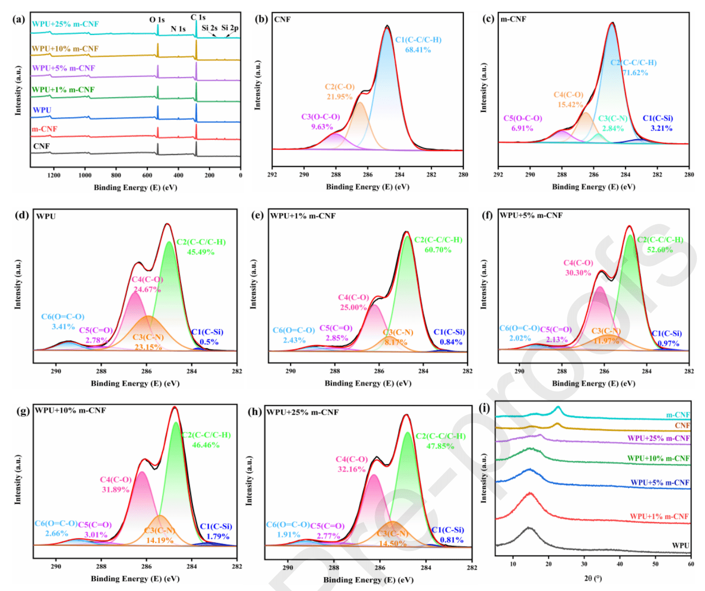 安利股份：公司针对具身智能场景的聚氨酯复合材料开发处于初期探索阶段