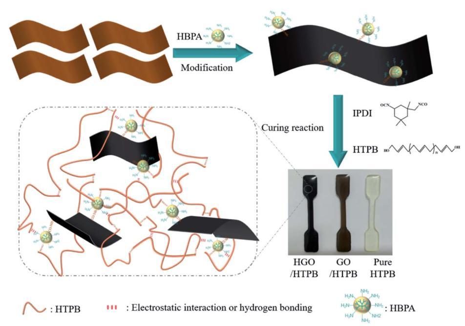 安利股份：公司针对具身智能场景的聚氨酯复合材料开发处于初期探索阶段