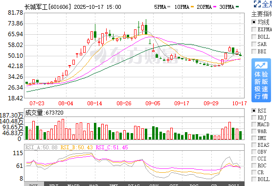 首华燃气：截至2025年10月31日股东总数为21,736人